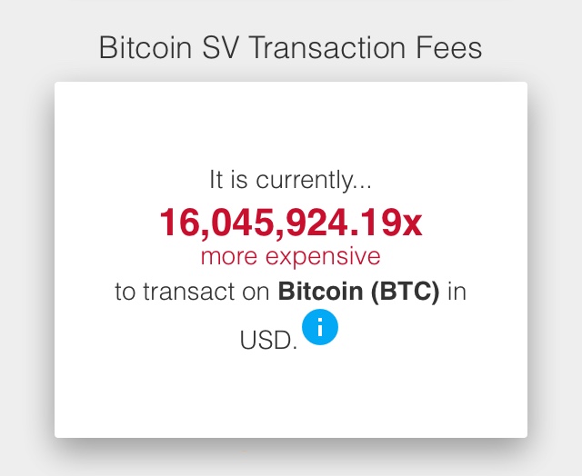 Comparison showing BSV fees 16 million times cheaper than BTC