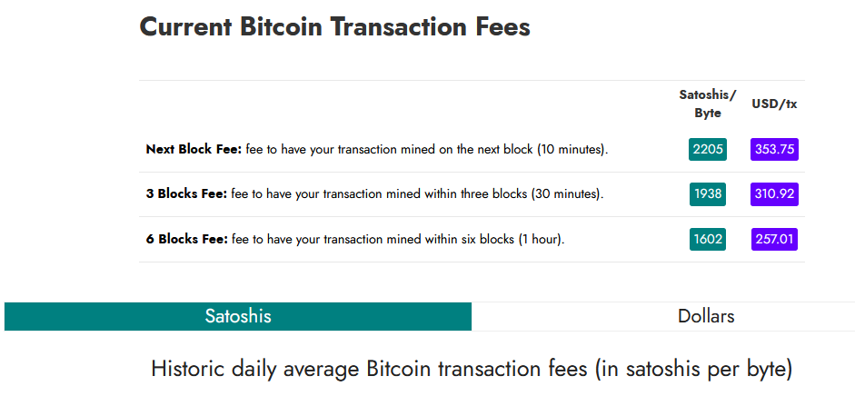BTC fee estimate showing a next-block fee above $350