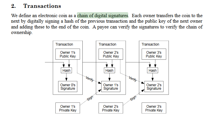 Bitcoin whitepaper excerpt defining an electronic coin as a chain of digital signatures